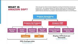What is Amazon DSP (Demand Side Platform) - Amazon Advertising