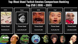 Top Most Used Twitch Emotes Comparison - Top 250