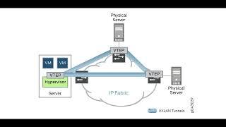 What does the VTEP (Tunnel Endpoint) do in a VXLAN environment?