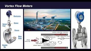 Vortex Flow Meter | What is Vortex Flow Meter | How Does Vortex Flow Meter Work