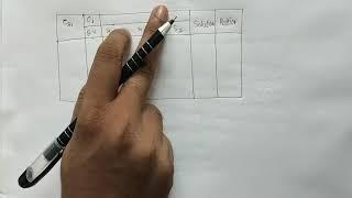 Dual simplex method/ optimization technique/operation research/simplex method in below link