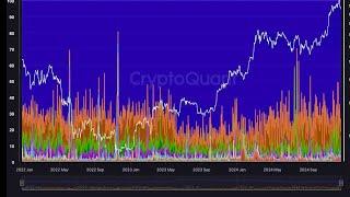 CryptoRadar_2412231: 비트코인 거래소 보유 물량은 여전히 말라있음, 유입량 작음, USDT 보유량 사상최고, 리플 RLUSD 베타 테스팅 활발히 진행중, 알트장임박