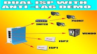 DUAL ISP WITH ANTI-LAG DEMO