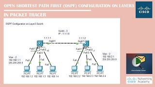 OSPF Configuration On Layer3Switch | Networking Academy | #OSPF | #Layer3Switch | #Routingprotocols