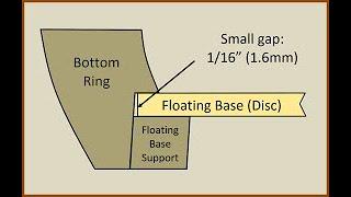 Floating Base