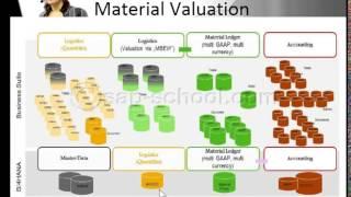 SAP S4 Hana : Simple Logistics (sLOG)  New