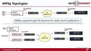 Intraplex® IP Link MPXp | GatesAir Connect Product Overview