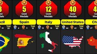 2024 Paris Olympics  Gold Medals  By Country | Final Results