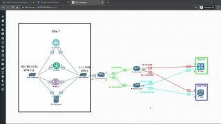 1.  Introduction | How to Setup an SD WAN lab in EVE-NG Pro on Google Cloud