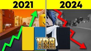 The Rise & Downfall of YBA