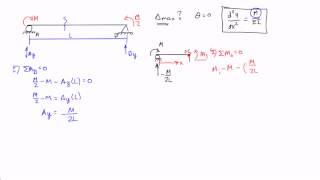 Double Integration Method Example 3: Part 1