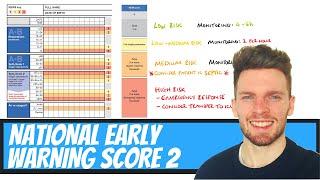 National Early Warning Score 2 (NEWS2) How is the NEWS2 score used? What does the NEWS2 score mean?