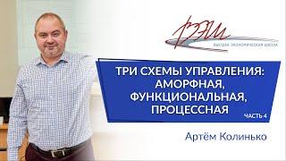 Три схемы управления: аморфная, функциональная, процессная