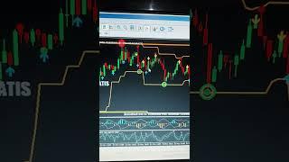 Best mt4 indicator for binary and forex trading #binaryoptions #quotex #iqoption #mt4