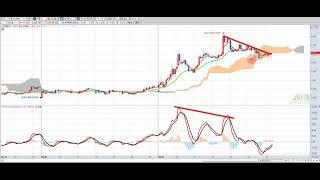 24강 [실전기법] 일목균형표와 MACD 활용으로 대박 단타 고수 한번에 되기