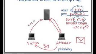 Cross Site Scripting (Reflected XSS) Demo