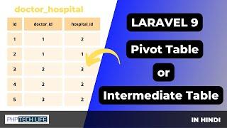 Laravel 9: Pivot or Intermediate Table with Many to Many Relationship