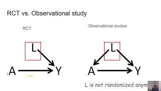 Balance and standardized mean difference (SMD) in observational studies