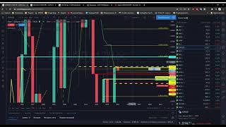 EURUSD долгосрочный анализ