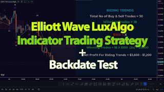 Elliott Wave LuxAlgo Indicator Trading Strategy + Backdate Test