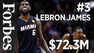 The 10 Highest-Paid Athletes In The World | Forbes