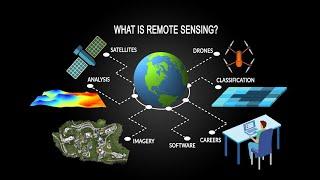 What is remote sensing?? || Introduction to remote Sensing