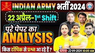 Indian Army 2024, Army GD Analysis Live Form Center, Army GD Exam Analysis 22 April 1st Shift By RWA
