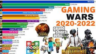 top 15 most popular games 2020 - 2023 || most played game 2022 || popular games of 2023