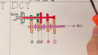 变速箱工作原理入门浅谈。 AT, MT, DCT, CVT