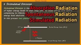 Spontaneous Emission And Stimulated Emission In Laser |  Akash K Tutorials