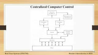 Module1_Supervisory Control