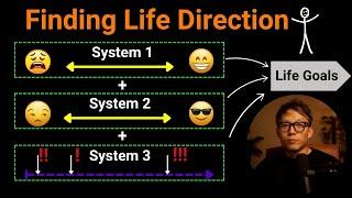 Figure out your life direction systematically using core values [Full training module]