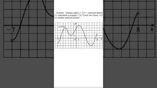 График производной функции. 8 задание профиля. #егэ #математика #профиль#производная #экстремум
