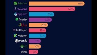 Automation Testing Training-Selenium with Java-short demo-MGM IT Training, WhatsApp # 9059219399