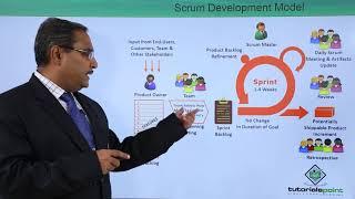 Scrum Development Model