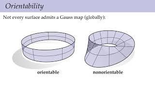 Lecture 13: Smooth Surfaces II (Discrete Differential Geometry)