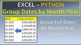 Excel Python Group Dates by Month and Year