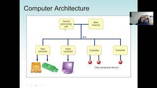 Java Introduction: Lecture 1 Basic Concepts