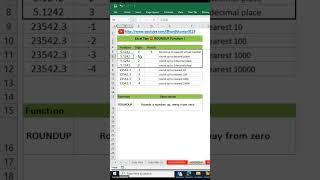 ROUNDUP Function in excel |#excel #exceltips #exceltricks #excelformulas #excelfunctions #roundup