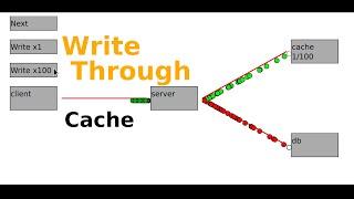 System design: Write-through Cache