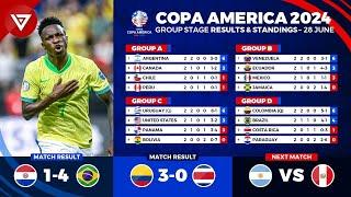  COPA AMERICA 2024 Results & Standings Table Today as of 28 June 2024 - Paraguay vs Brazil