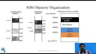 8086:Memory Organization