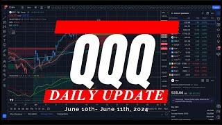  WATCH THIS BEFORE TRADING TOMORROW // SPY SPX QQQ / Analysis, Key Levels & Targets for Day Traders