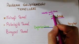 Program Geliştirme Temelleri