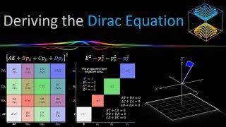Deriving the Dirac Equation