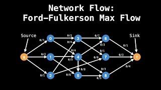 Max Flow Ford Fulkerson | Network Flow | Graph Theory