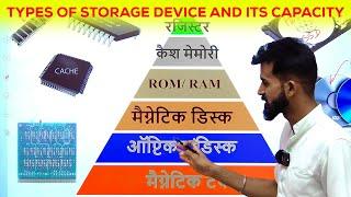 भंडारण उपकरण के प्रकार और उसकी क्षमता | TYPES OF STORAGE DEVICE AND ITS CAPACITY | For Hostel Warden