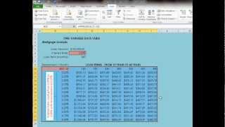 Easily Calculate the Results of One or Two Changing Variables in Excel Using Data Tables