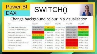 DAX - Using SWITCH() to change the background colour in a Power BI table