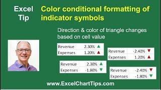 Excel Tip: Color conditional formatting of directional indicator symbols in cells